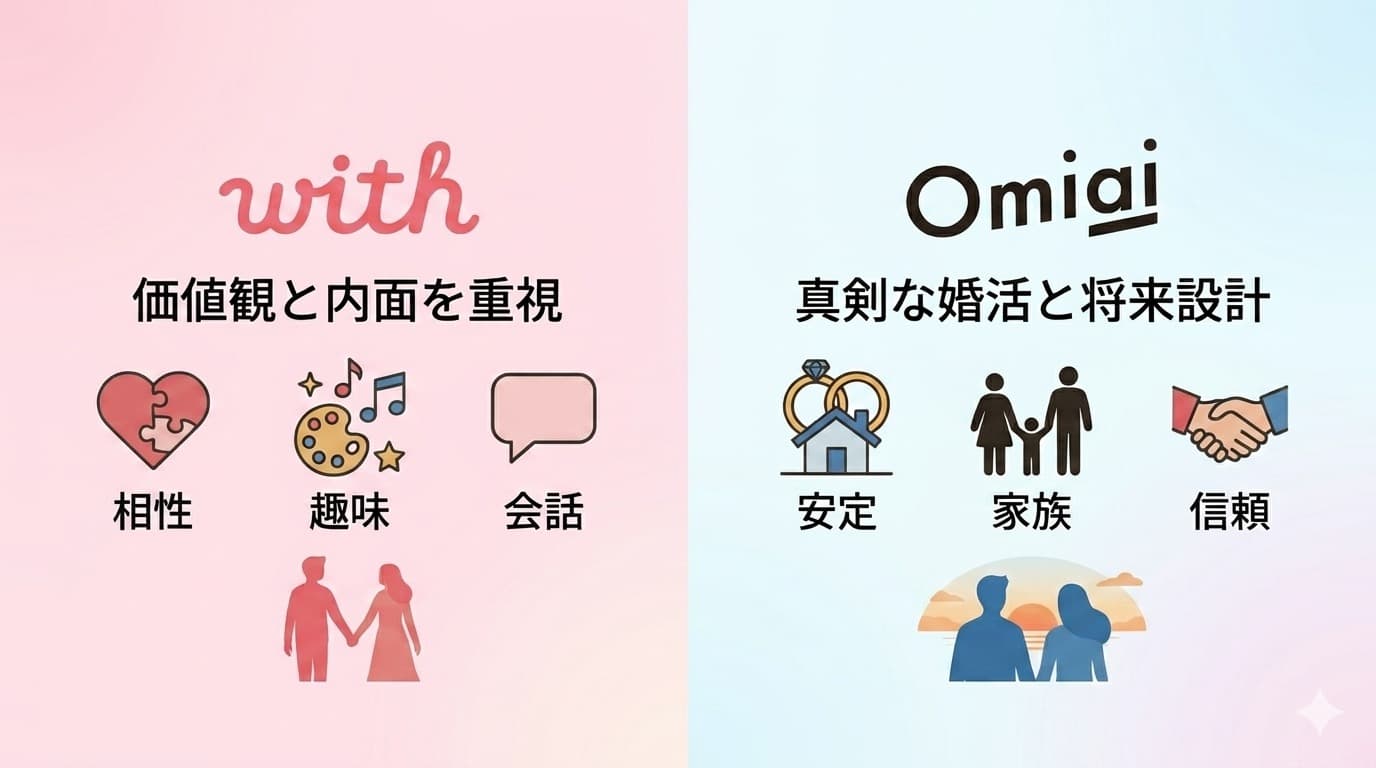 withとOmiaiの特徴を比較した図解